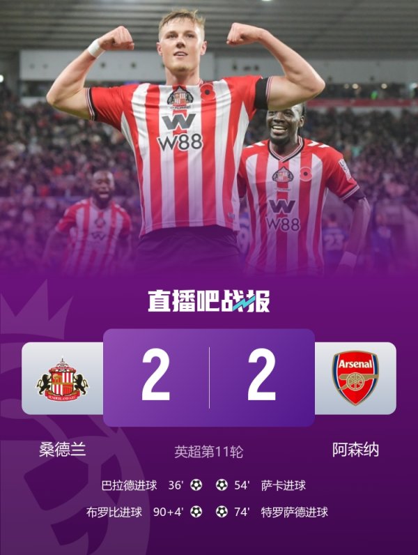 At the top of the five major leagues, only Paris won, Arsenal, Real Madrid, and Bayern all tied, and Naples lost.